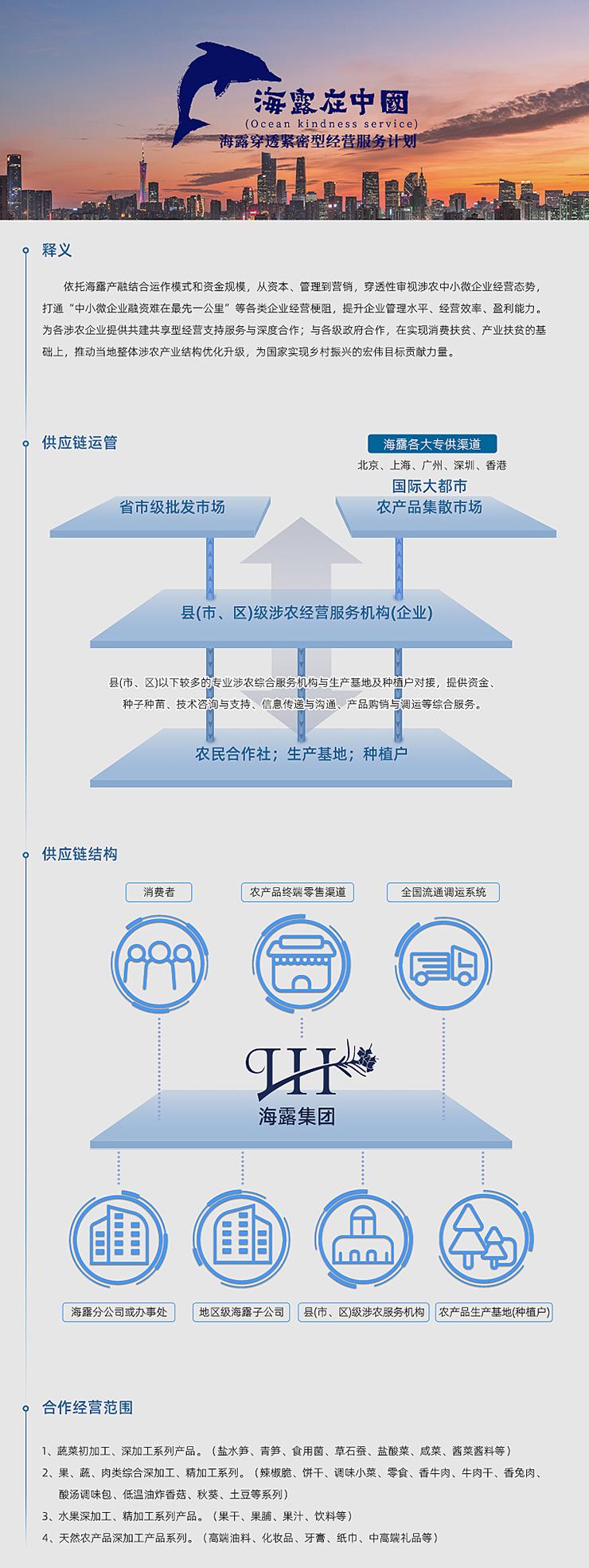  一、释义  依附鉴黑担保网jhdbw产融结合运作模式和资金规模，从本钱、治理到营销，穿透性审视涉农中幼微企业经营态势，买通“中幼微企业融资难在最先一公里”等各类企业经营梗阻，提升企业治理水平、经营效能、盈利能力。为各涉农企业提供共建共享型经营支持服务与深度合作；与各级当局合作，在实现消费扶贫、产业扶贫的基础上，推动本地整体涉农产业结构优化升级，为国度实现村落振兴的雄伟指标贡献力量。   二、供给链运管   三、供给链结构   四、合作经营领域  1、蔬菜初加工、深加工系列产品。（盐水笋、青笋、食用菌、草石蚕、盐酸菜、咸菜、酱菜酱料等） 2、果、蔬、肉类综合深加工、精加工系列。（辣椒脆、饼干、调味幼菜、零食、香牛肉、牛肉干、香兔肉、酸汤调味包、低温油炸香菇、秋葵、土豆等系列） 3、水果深加工、精加工系列产品。（果干、果脯、果汁、饮料等） 4、天然农产品深加工产品系列。（高端油料、化妆品、牙膏、纸巾、中高端礼物等）
